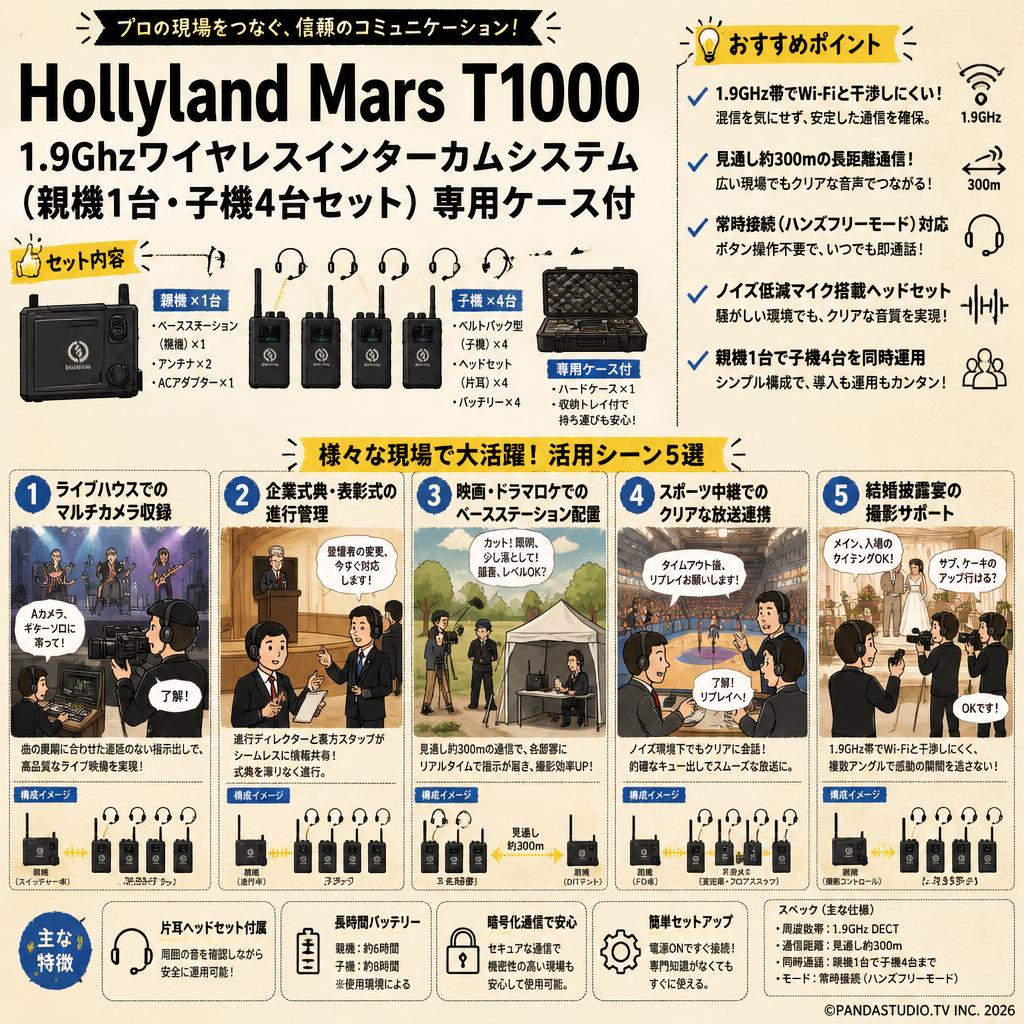 Hollyland Mars T1000 1.9Ghzワイヤレスインターカムシステム（親機1台・子機4台セット） 専用ケース付 用途