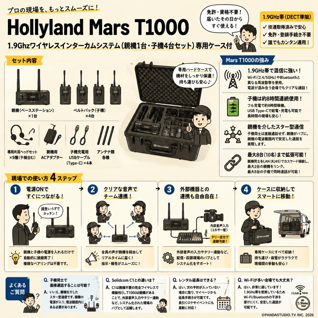 Hollyland Mars T1000 1.9Ghzワイヤレスインターカムシステム（親機1台・子機4台セット） 専用ケース付 FAQ（よくある質問と答え）