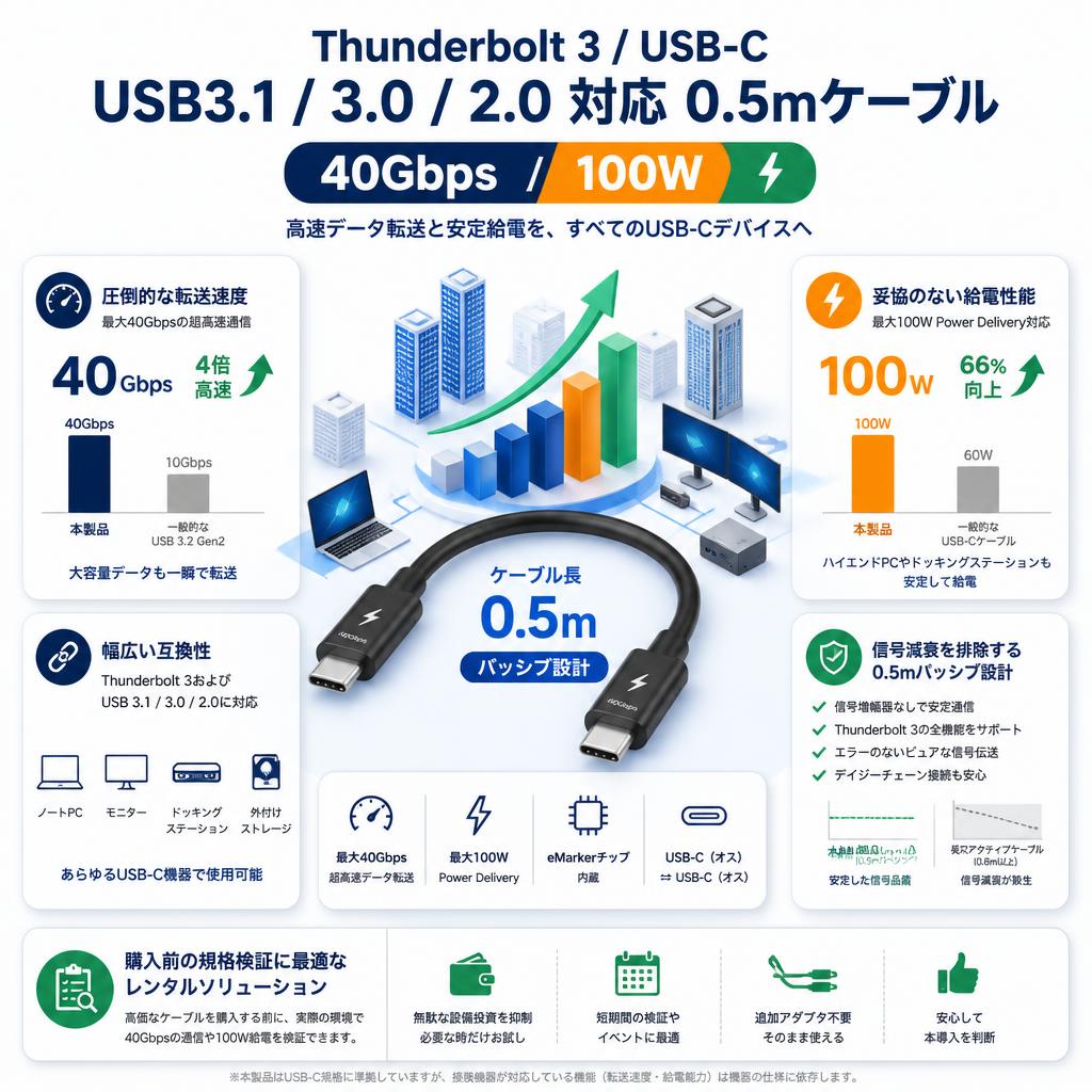 Thunderbolt 3/ USB-C USB3.1 /3.0/2.0 対応0.5mケーブル 40Gbps/100W セールスポイント