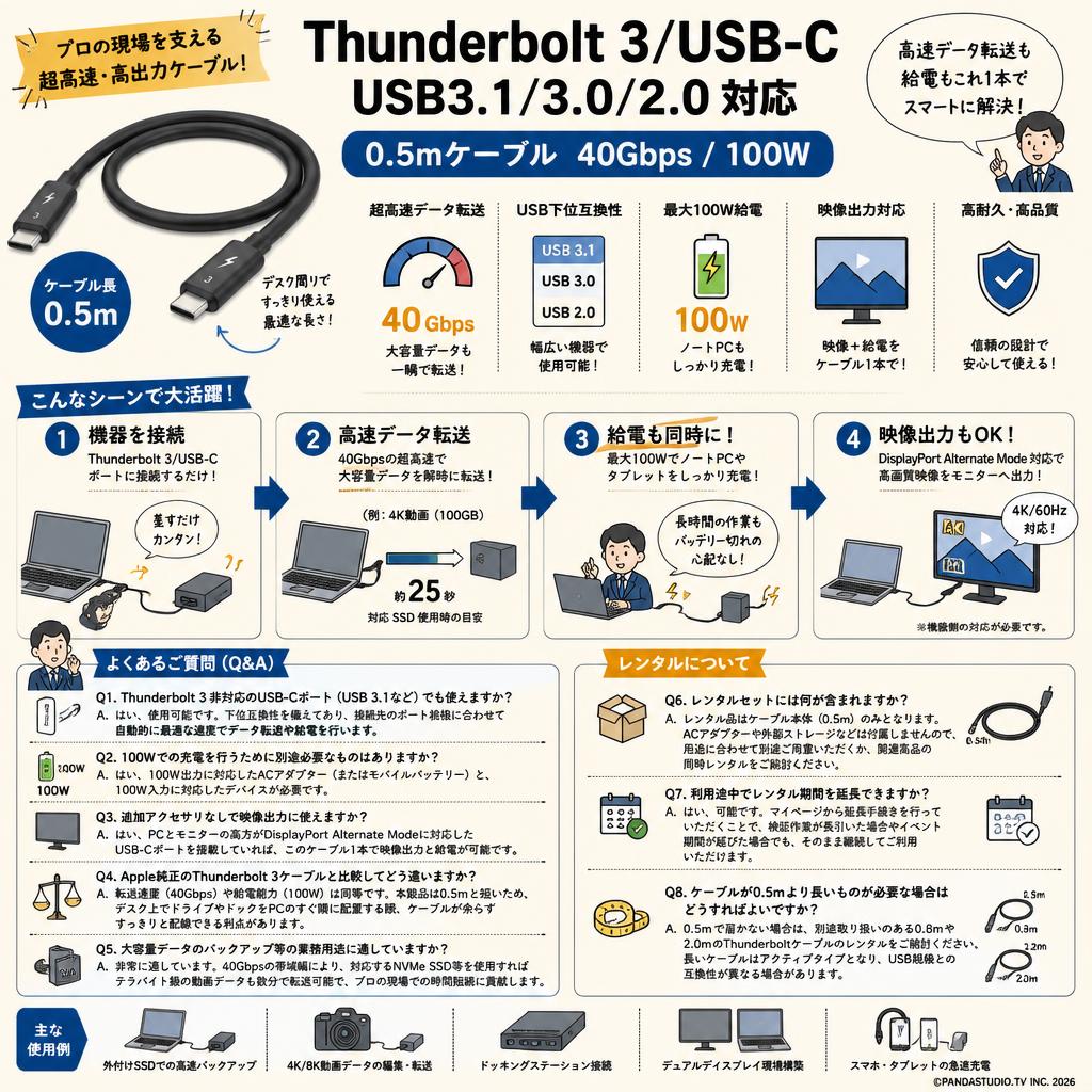 Thunderbolt 3/ USB-C USB3.1 /3.0/2.0 対応0.5mケーブル 40Gbps/100W FAQ（よくある質問と答え）