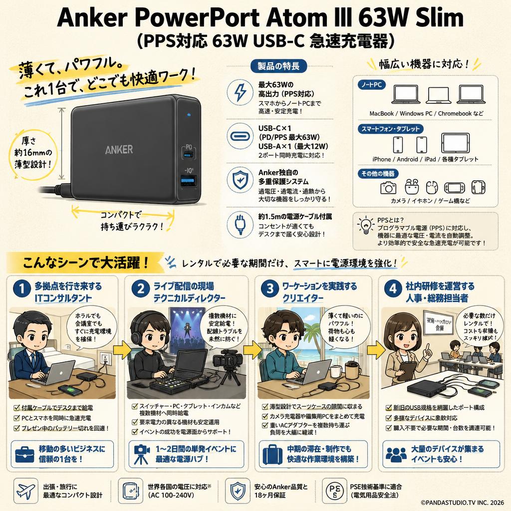 Anker PowerPort Atom III 63W Slim (PPS対応 63W USB-C 急速充電器) おもな対象のお客様