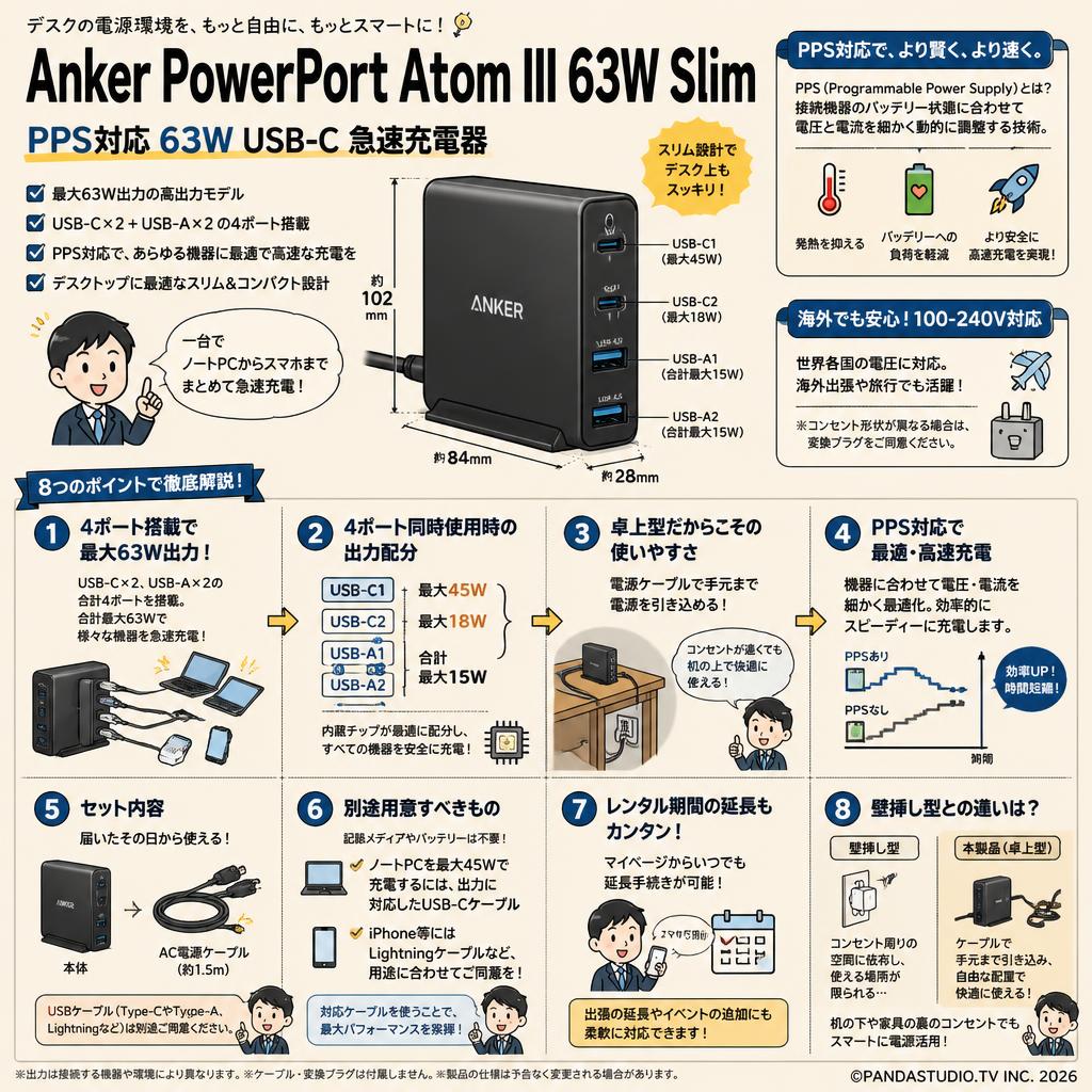 Anker PowerPort Atom III 63W Slim (PPS対応 63W USB-C 急速充電器) FAQ（よくある質問と答え）