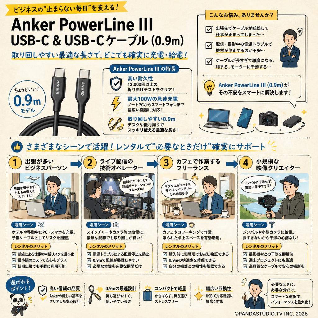 Anker PowerLine III USB-C & USB-Cケーブル(0.9m) おもな対象のお客様