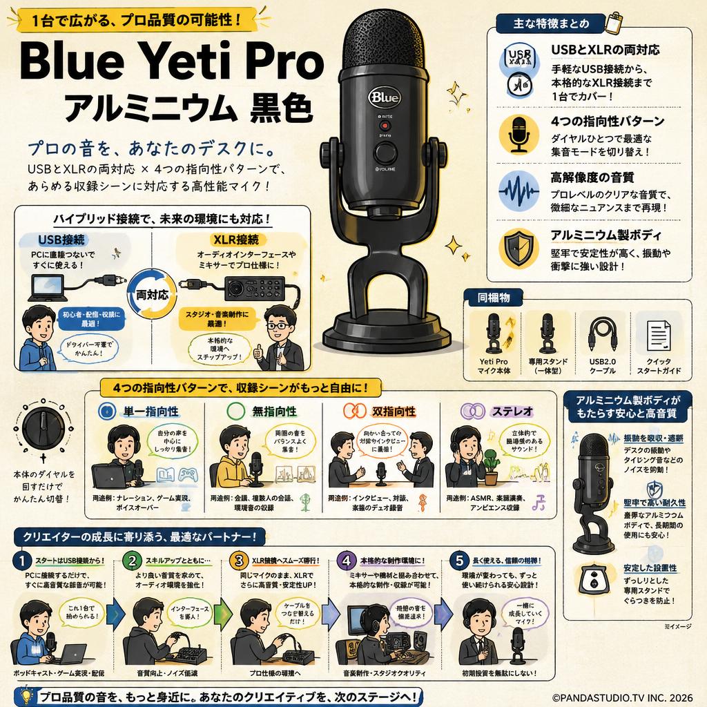 Blue Microphones Yeti Pro USB2.0マイク アルミニウム 黒色 概要