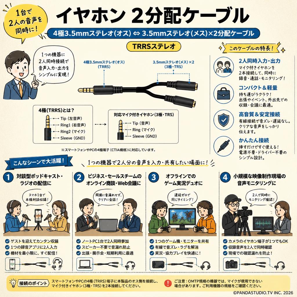 イヤホン 2分配ケーブル  4極3.5mmステレオオーディオ(オス)⇔3.5mmステレオ(メス)×2分配ケーブル TRRSステレオ おもな対象のお客様