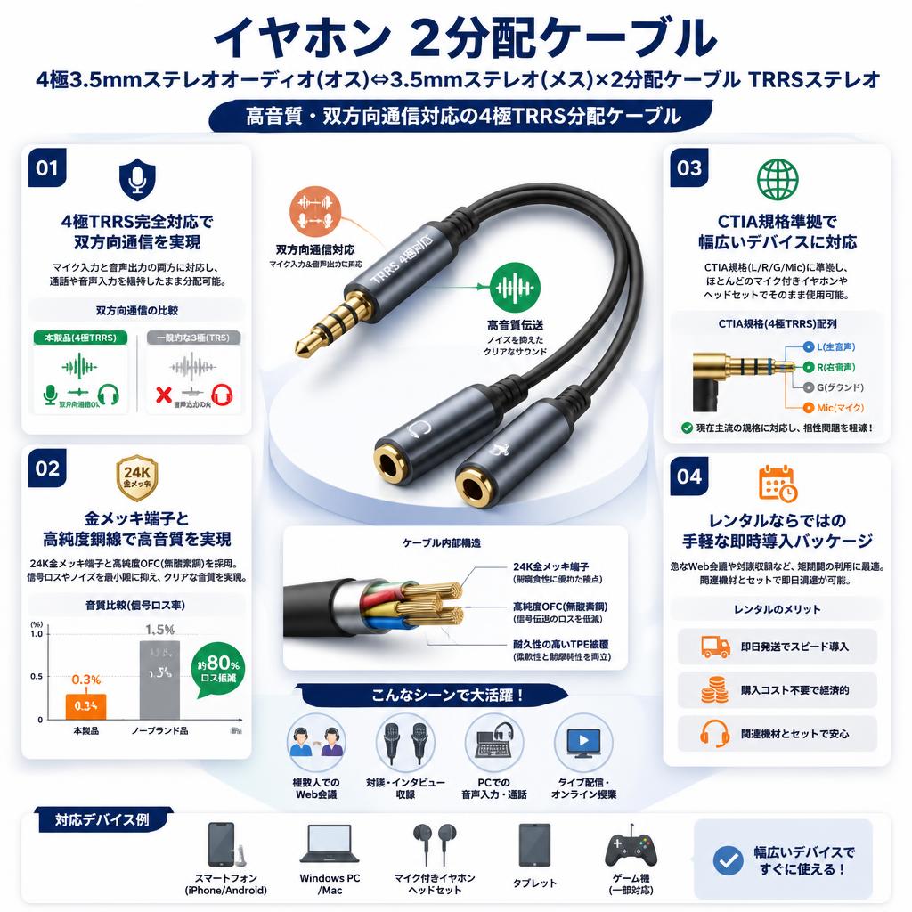 イヤホン 2分配ケーブル  4極3.5mmステレオオーディオ(オス)⇔3.5mmステレオ(メス)×2分配ケーブル TRRSステレオ セールスポイント