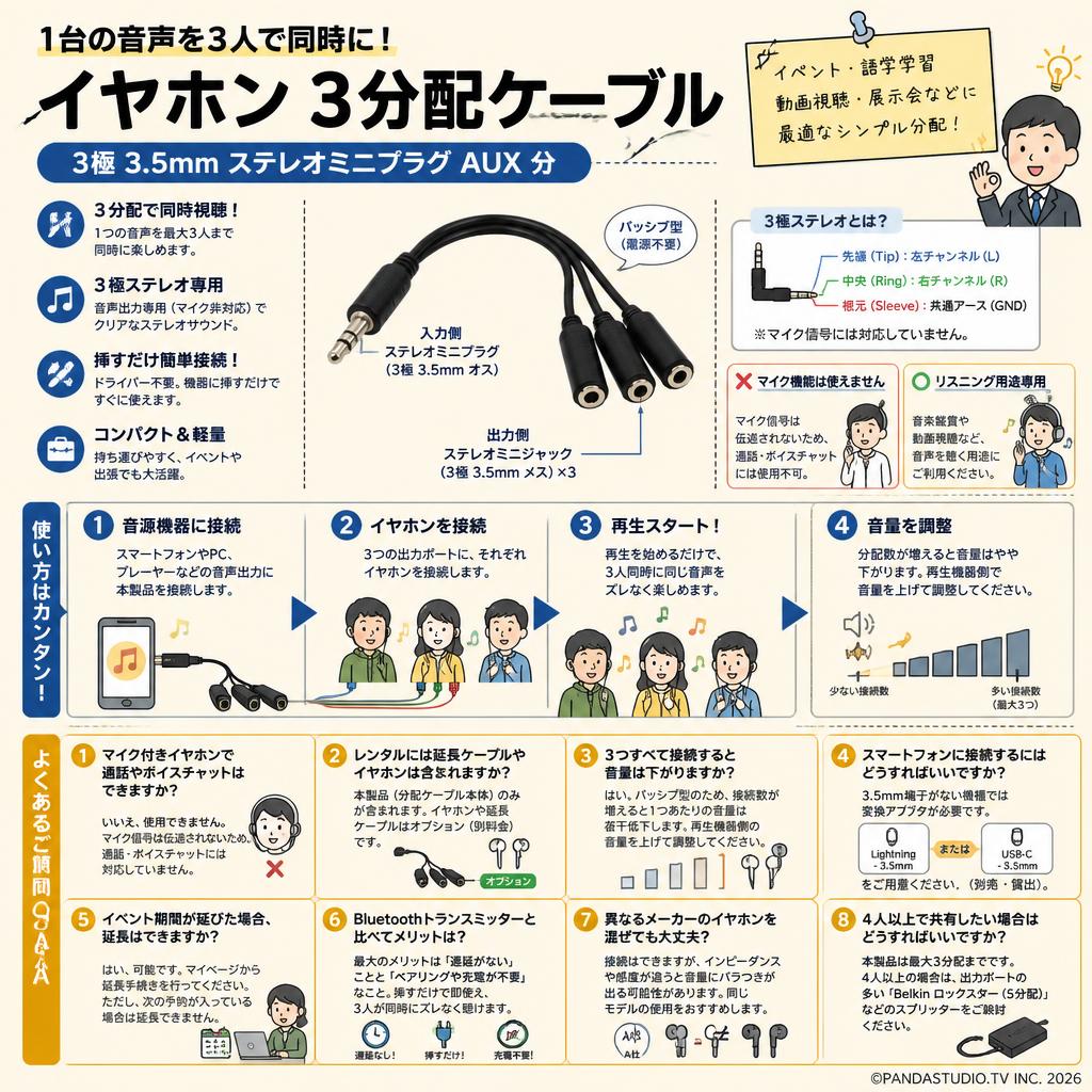 イヤホン 3分配ケーブル  3極3.5mmステレオミニプラグ AUX 分 FAQ（よくある質問と答え）