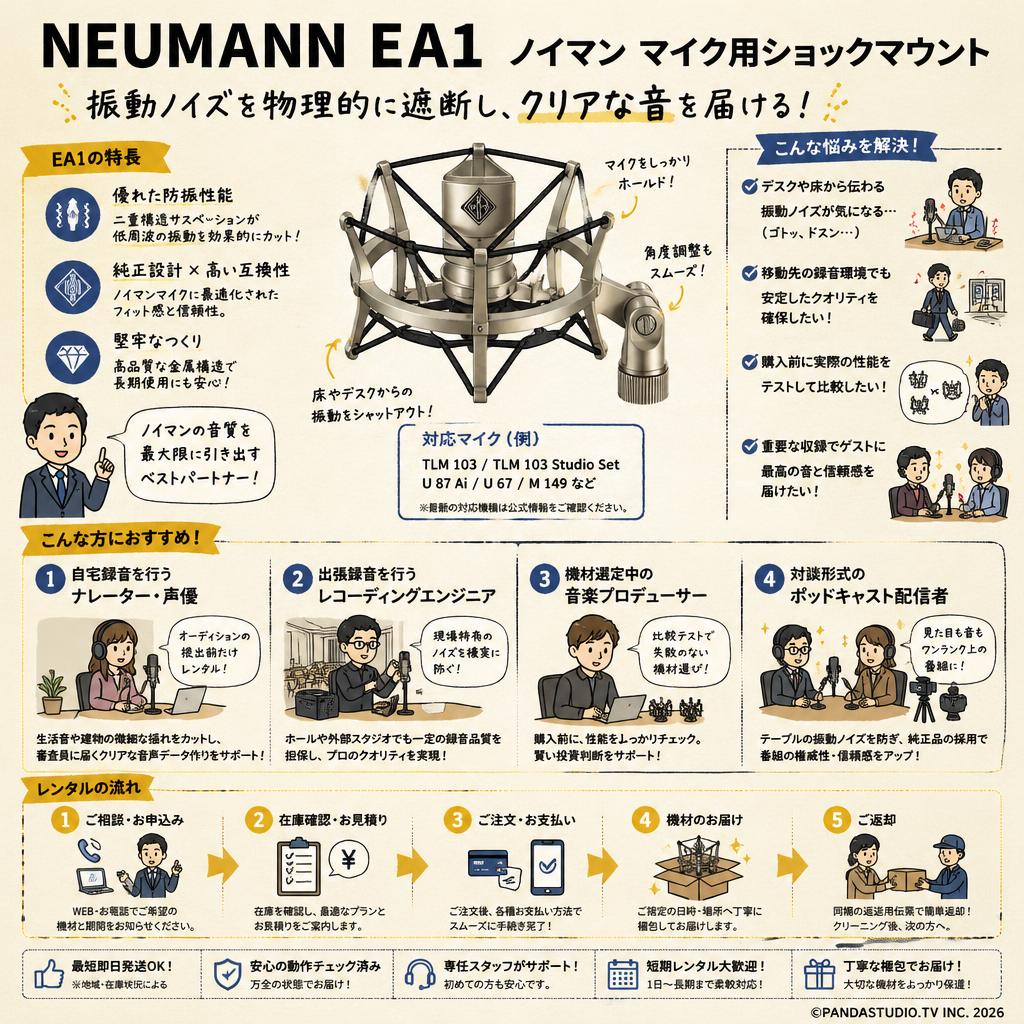 NEUMANN EA1 ノイマン マイク用ショックマウント おもな対象のお客様