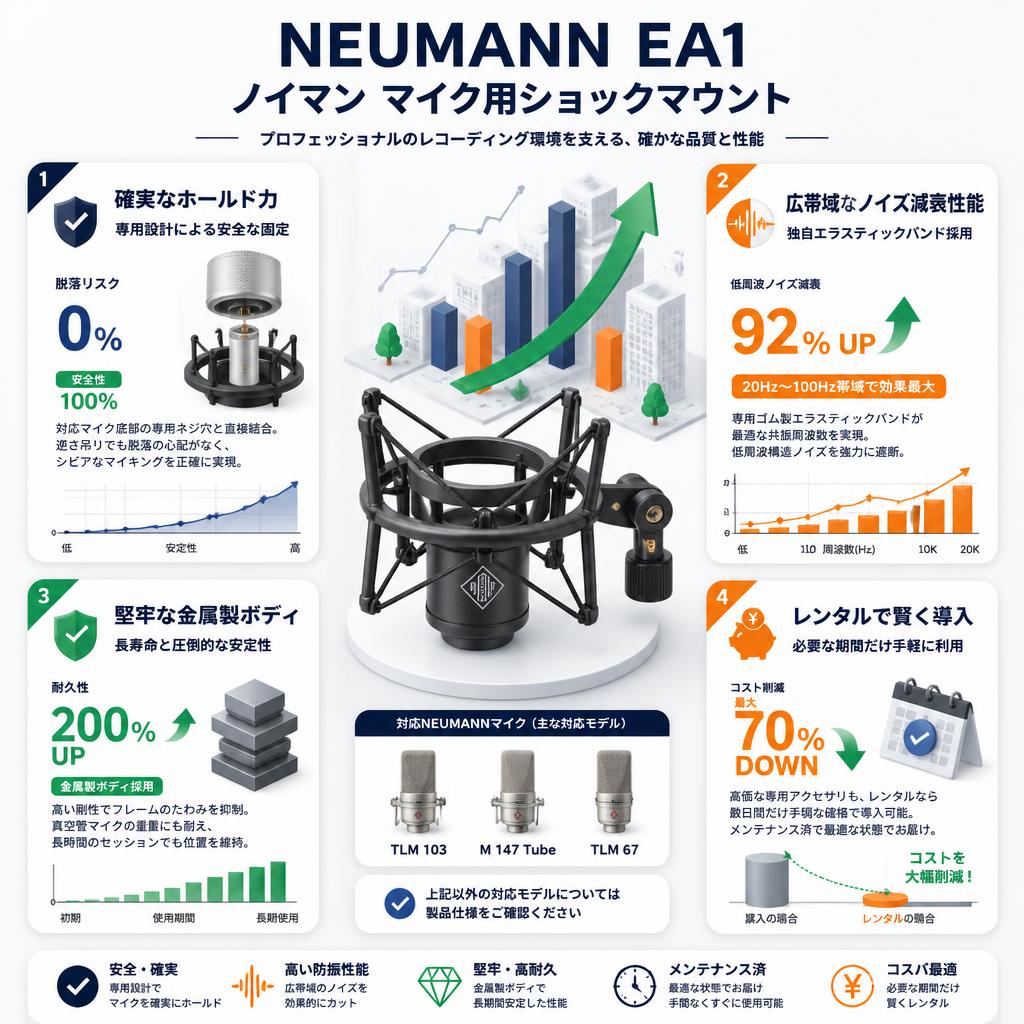 NEUMANN EA1 ノイマン マイク用ショックマウント セールスポイント