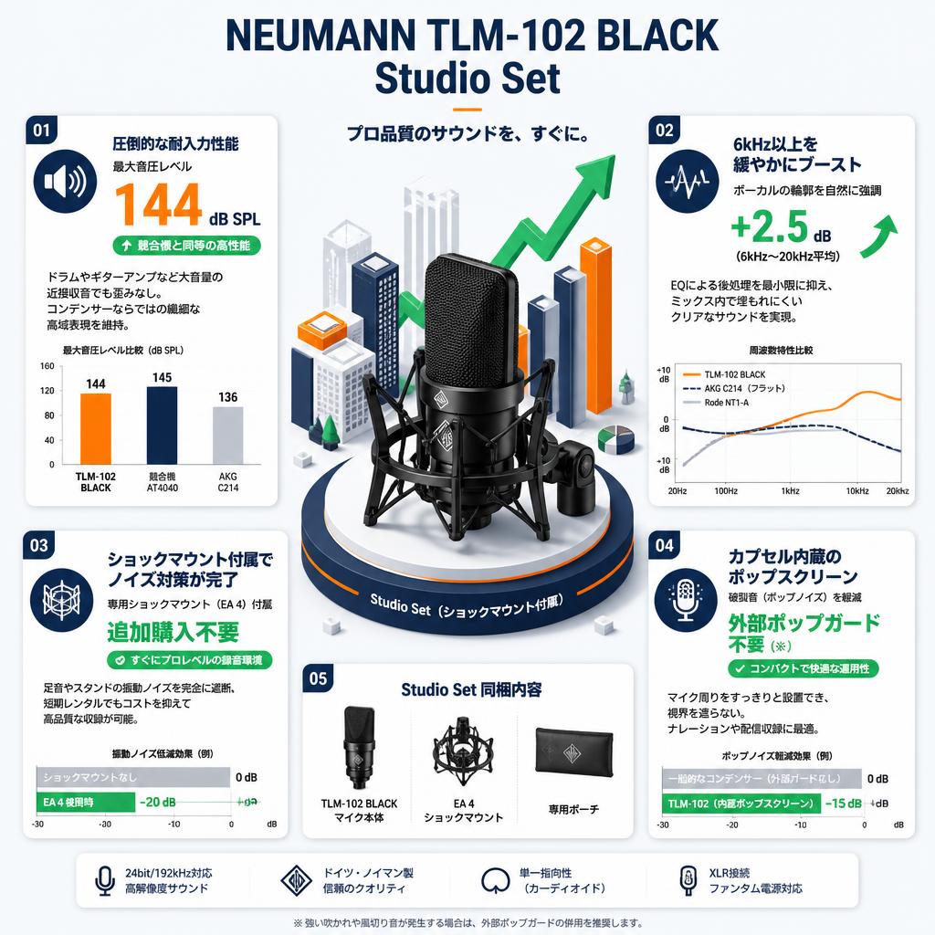 NEUMANN TLM-102 BLACK Studio Set セールスポイント