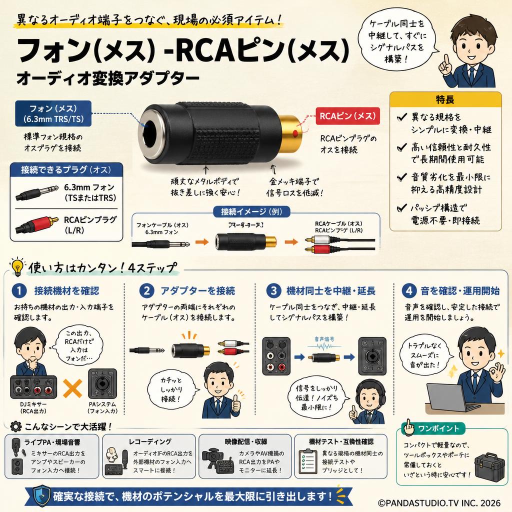 フォン(メス) -RCAピン(メス) 概要