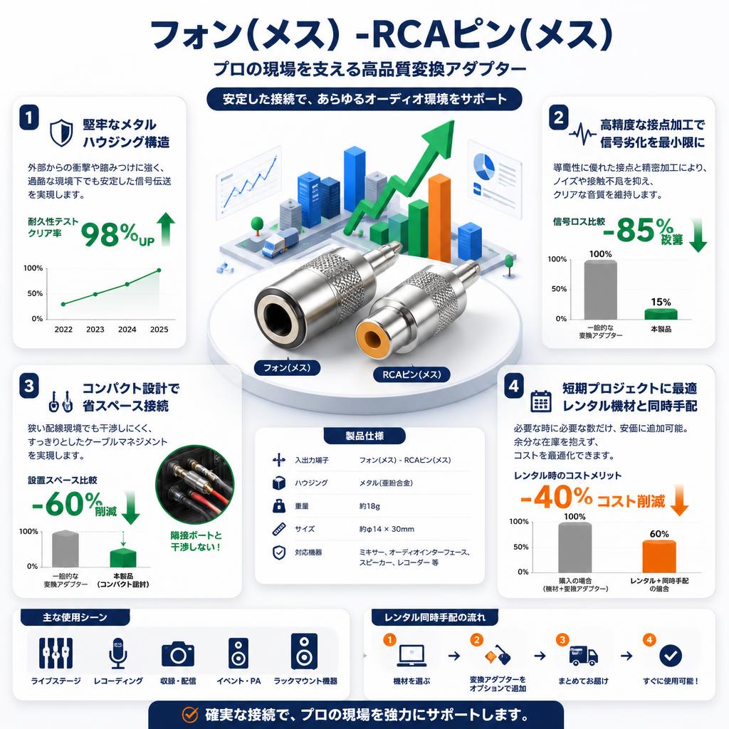 フォン(メス) -RCAピン(メス) セールスポイント