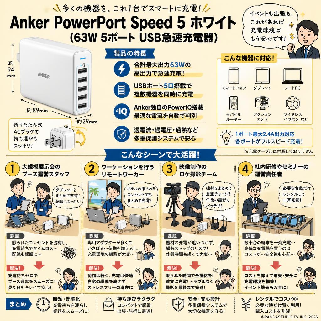 Anker PowerPort Speed 5 ホワイト (63W 5ポート USB急速充電器) おもな対象のお客様