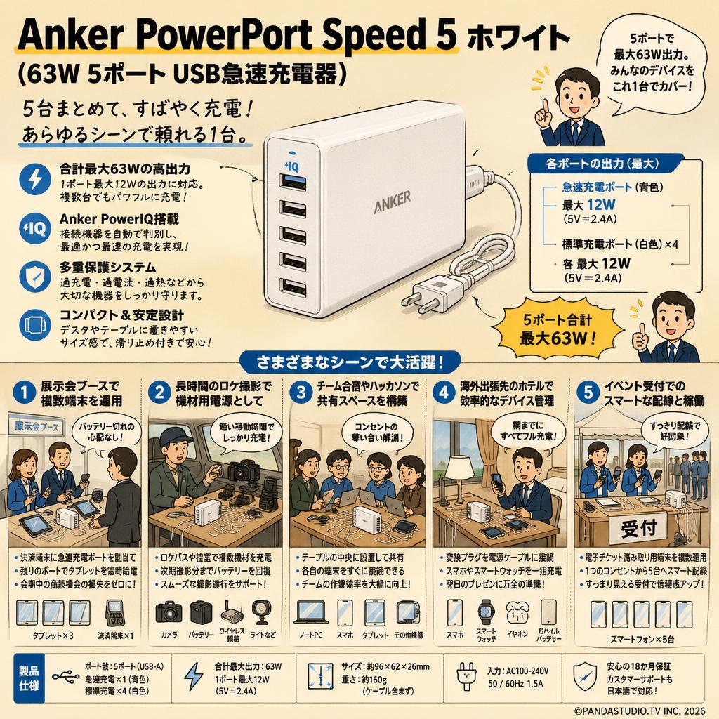 Anker PowerPort Speed 5 ホワイト (63W 5ポート USB急速充電器) 用途