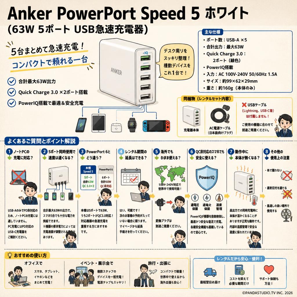 Anker PowerPort Speed 5 ホワイト (63W 5ポート USB急速充電器) FAQ（よくある質問と答え）