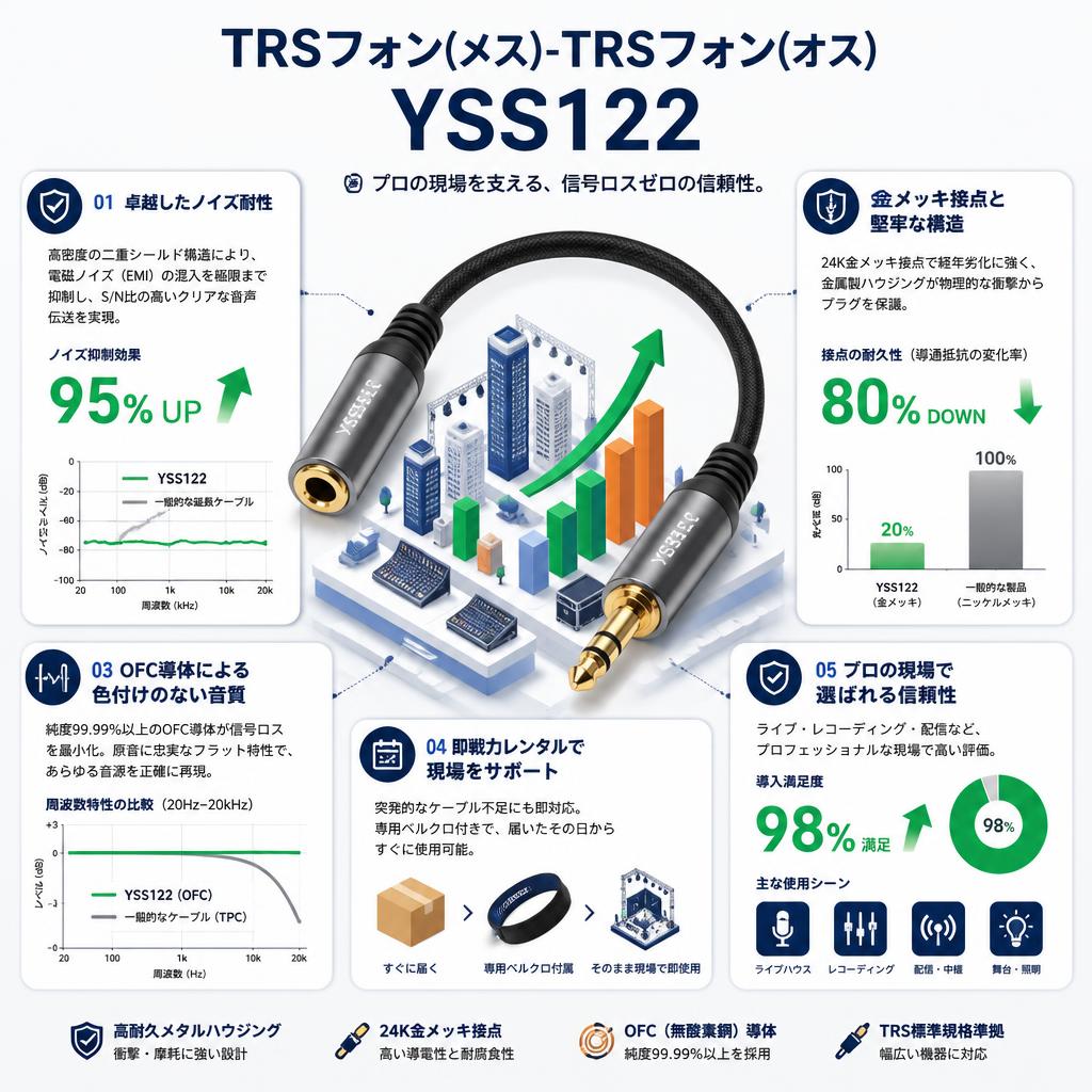 TRSフォン(メス)-TRSフォン(オス)  YSS122 セールスポイント