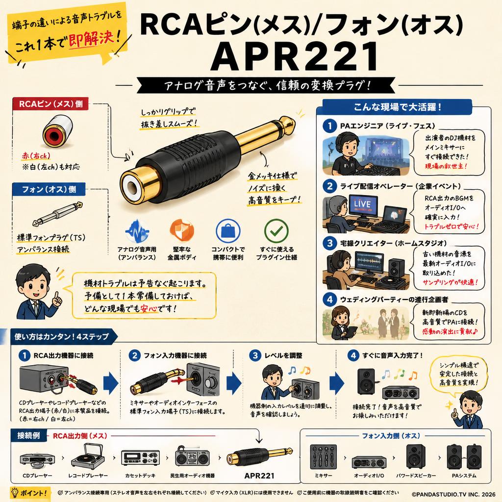 RCAピン(メス)/フォン(オス) APR221 おもな対象のお客様