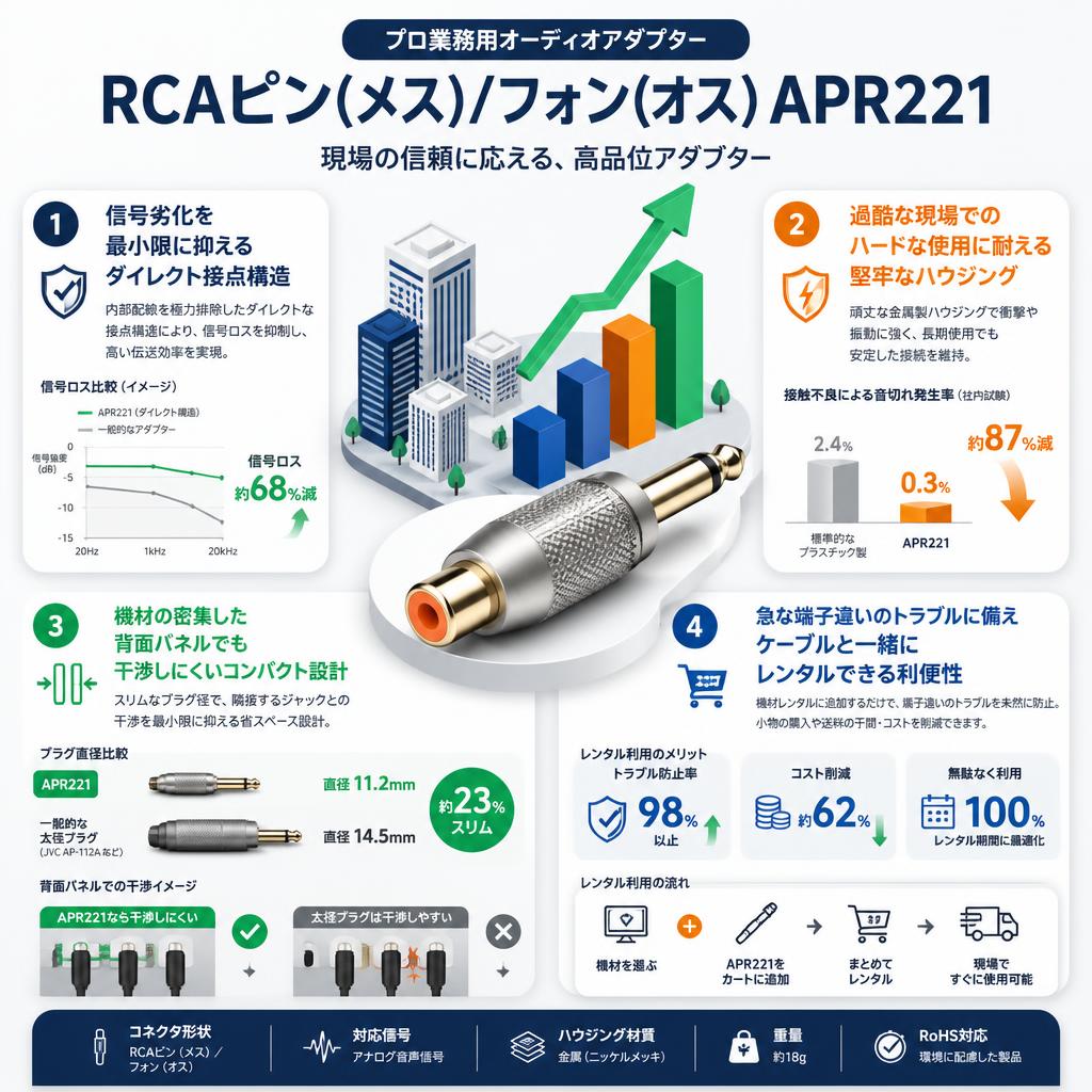 RCAピン(メス)/フォン(オス) APR221 セールスポイント