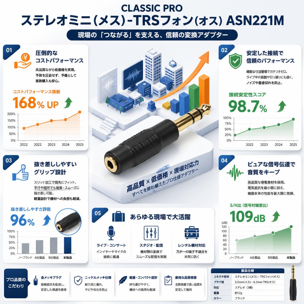 CLASSIC PRO ステレオミニ(メス)-TRSフォン(オス) ASN221M セールスポイント