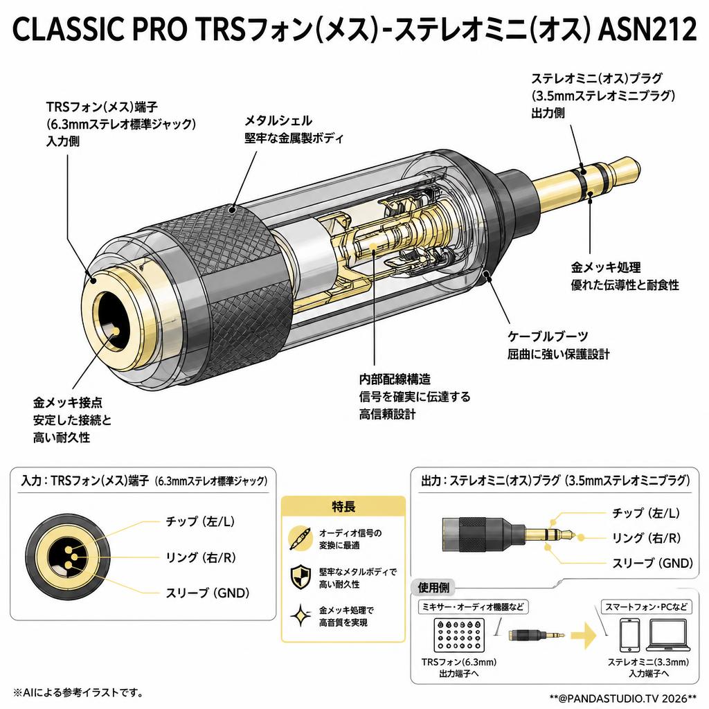 CLASSIC PRO TRSフォン(メス)-ステレオミニ(オス) ASN212 スペック