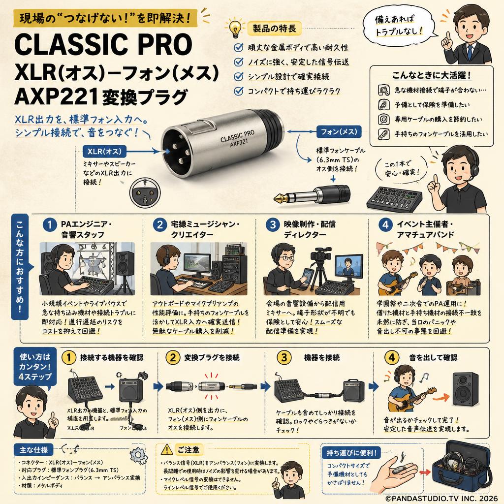 CLASSIC PRO XLR(オス)－フォン(メス) AXP221変換プラグ おもな対象のお客様