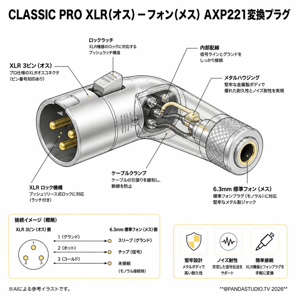 CLASSIC PRO XLR(オス)－フォン(メス) AXP221変換プラグ スペック