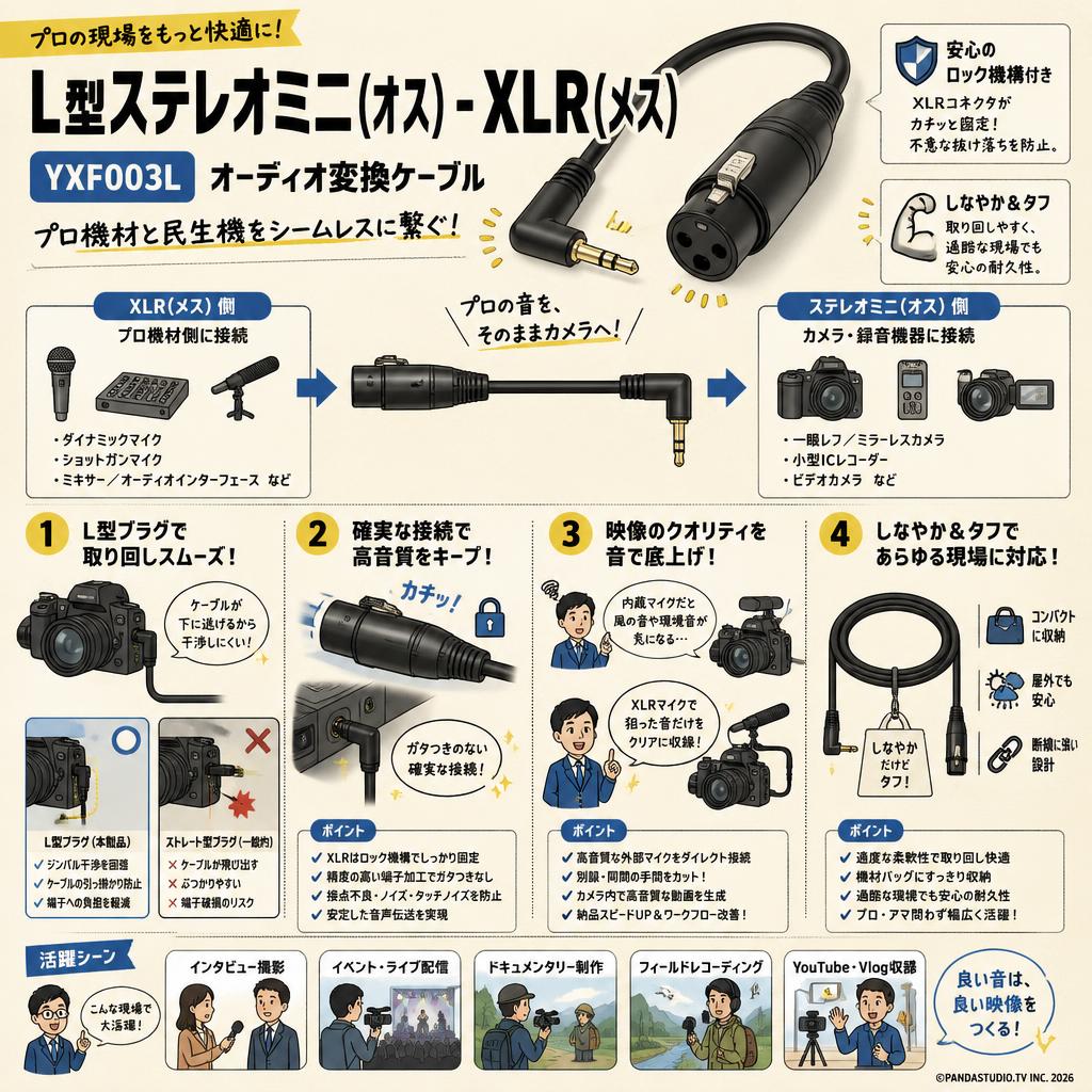 L型ステレオミニ(オス) - XLR(メス) YXF003L 概要
