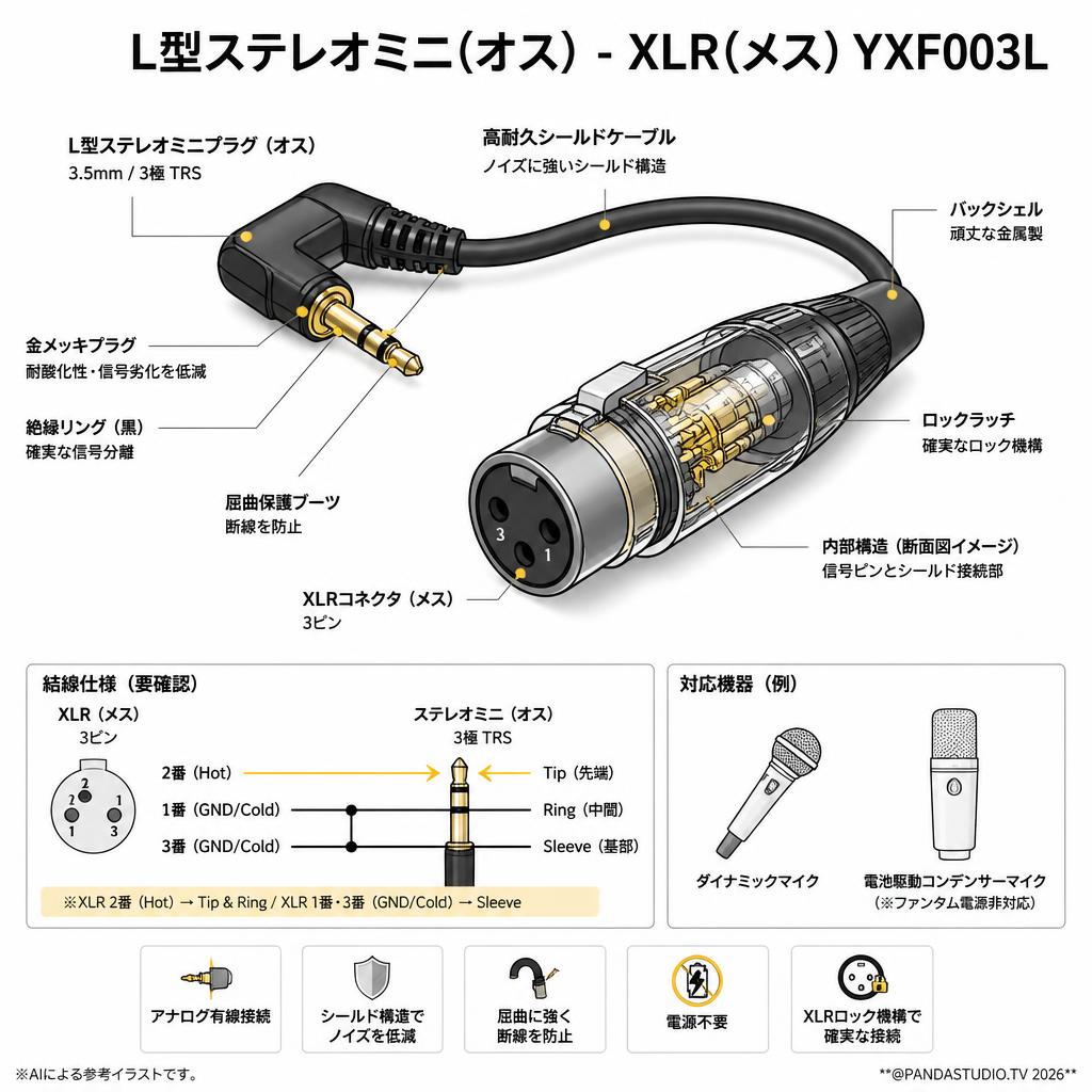 L型ステレオミニ(オス) - XLR(メス) YXF003L スペック
