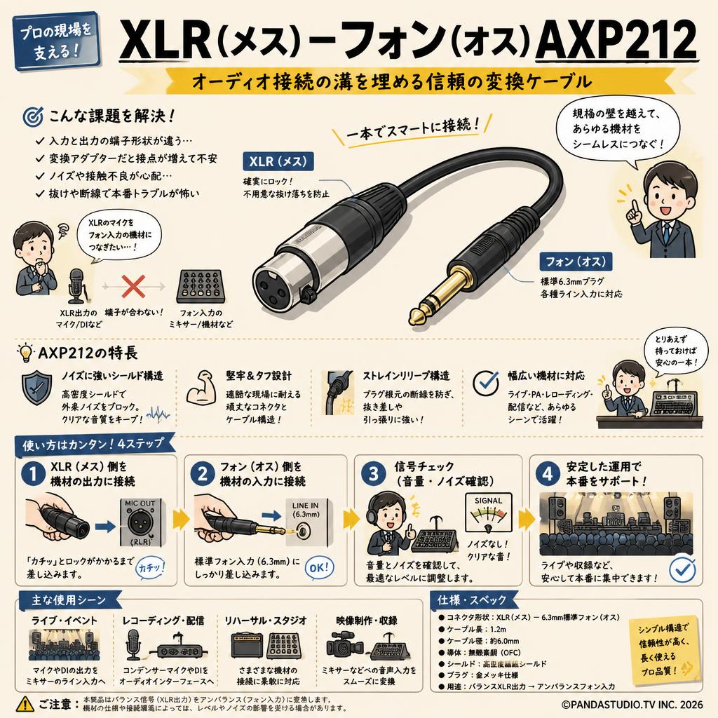 XLR(メス)－フォン(オス)AXP212 概要