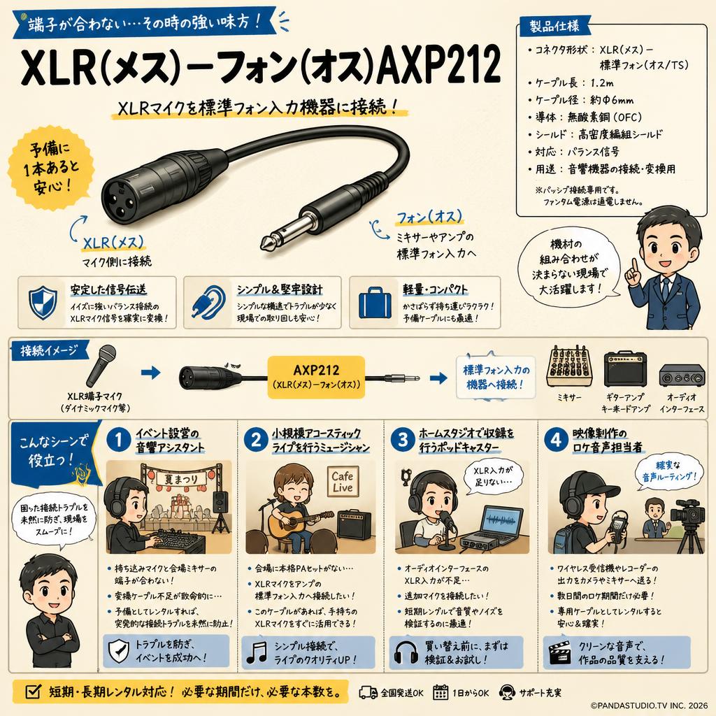 XLR(メス)－フォン(オス)AXP212 おもな対象のお客様
