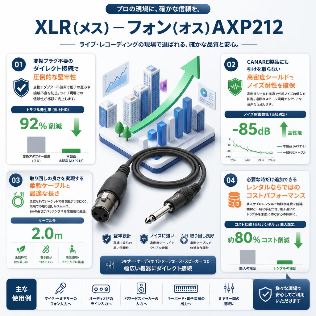 XLR(メス)－フォン(オス)AXP212 セールスポイント