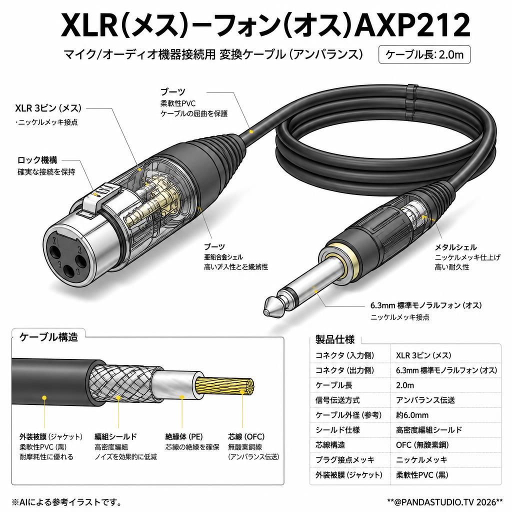 XLR(メス)－フォン(オス)AXP212 スペック