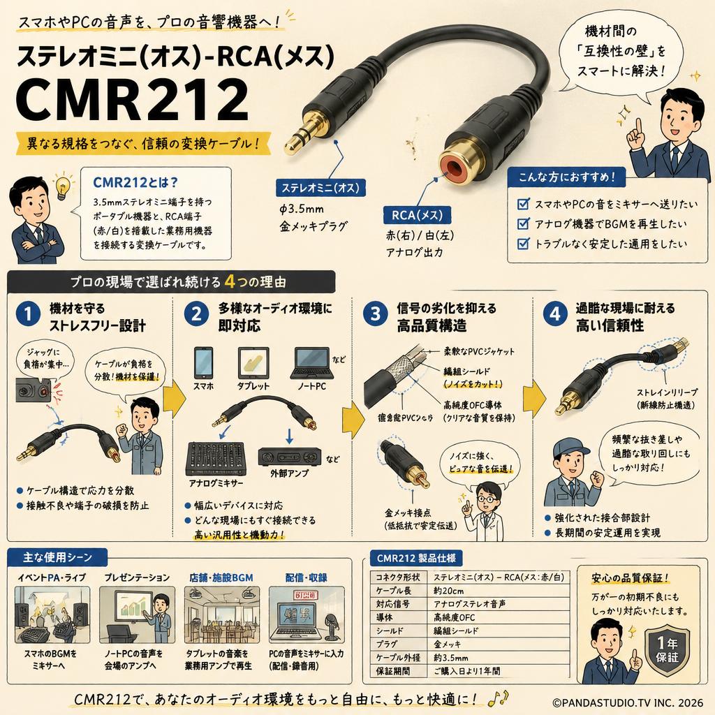 ステレオミニ(オス)-RCA(メス)CMR212 概要