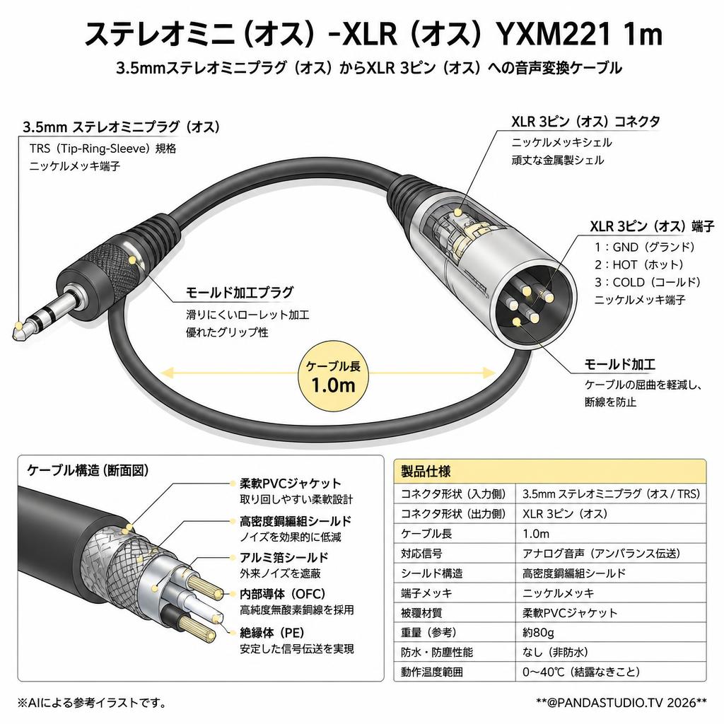 ステレオミニ（オス）-XLR（オス）YXM221 1m スペック