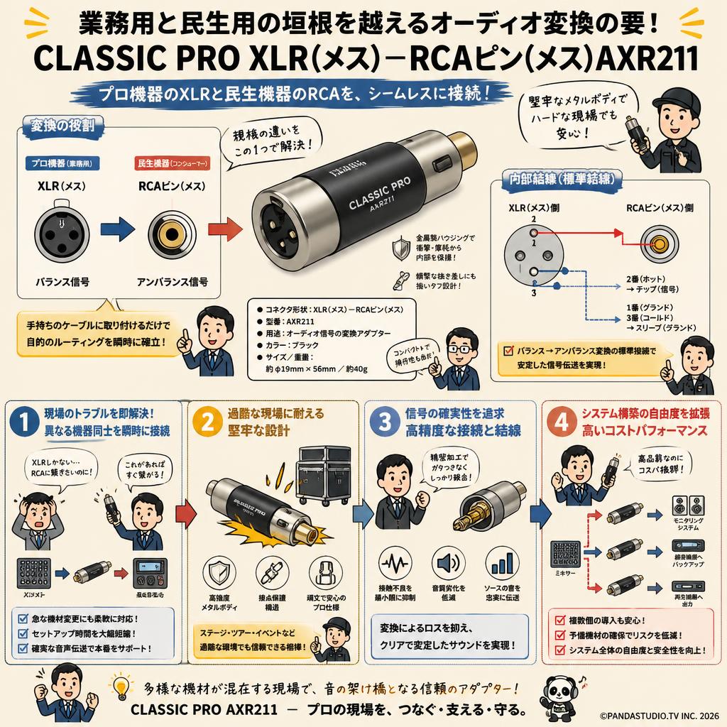 CLASSIC PRO XLR(メス)－RCAピン(メス)AXR211 概要