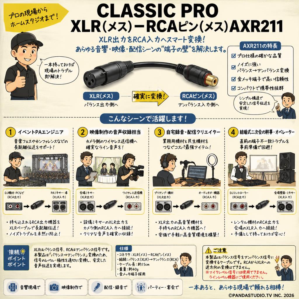 CLASSIC PRO XLR(メス)－RCAピン(メス)AXR211 おもな対象のお客様