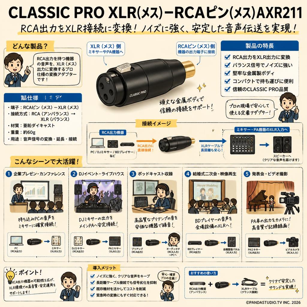 CLASSIC PRO XLR(メス)－RCAピン(メス)AXR211 用途