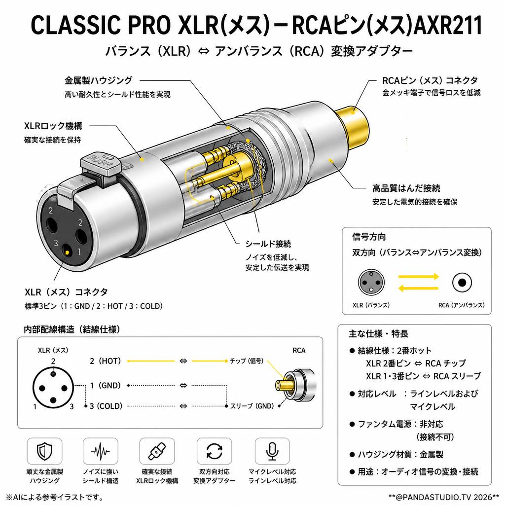 CLASSIC PRO XLR(メス)－RCAピン(メス)AXR211 スペック