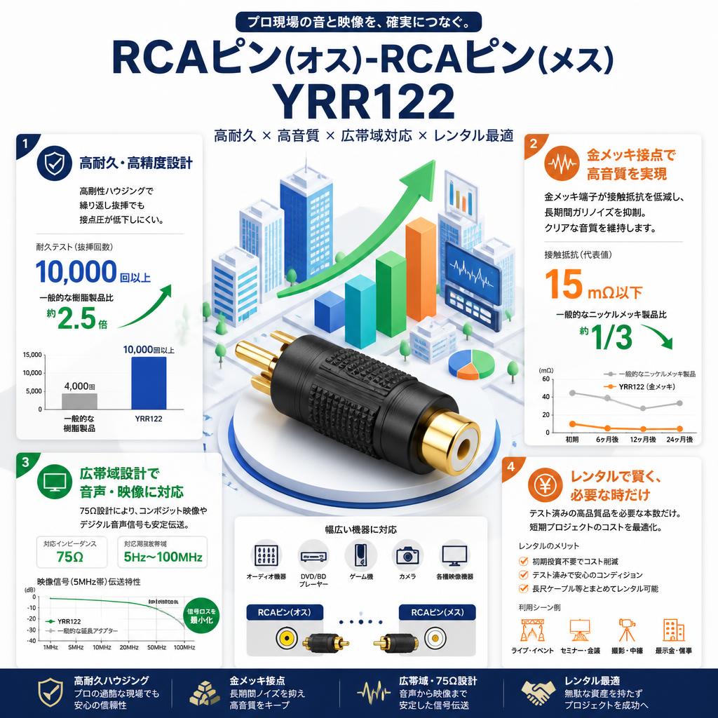 RCAピン(オス)-RCAピン(メス) YRR122 セールスポイント