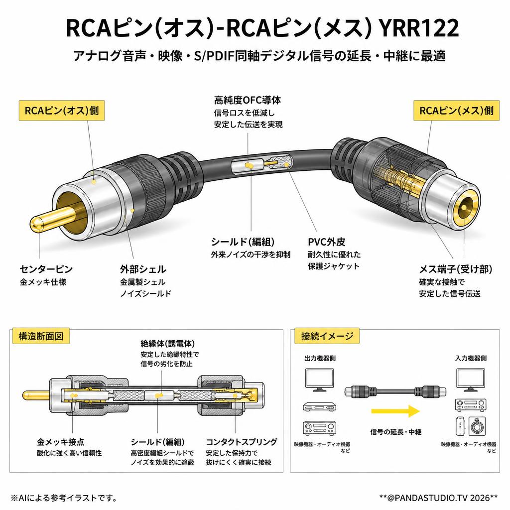 RCAピン(オス)-RCAピン(メス) YRR122 スペック