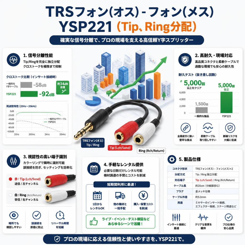 TRSフォン(オス) - フォン(メス)YSP221 (Tip、Ring分配) セールスポイント