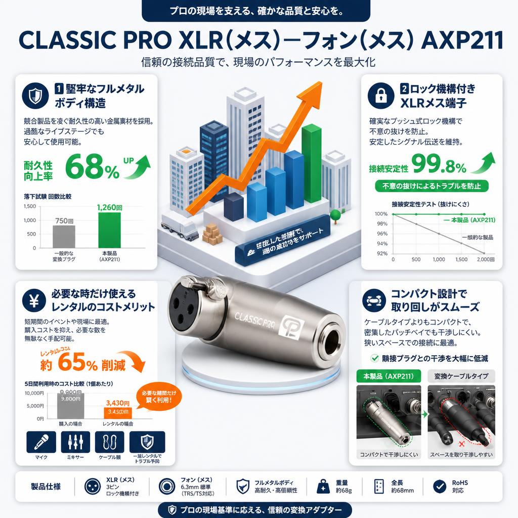 CLASSIC PRO XLR(メス)－フォン(メス) AXP211 セールスポイント