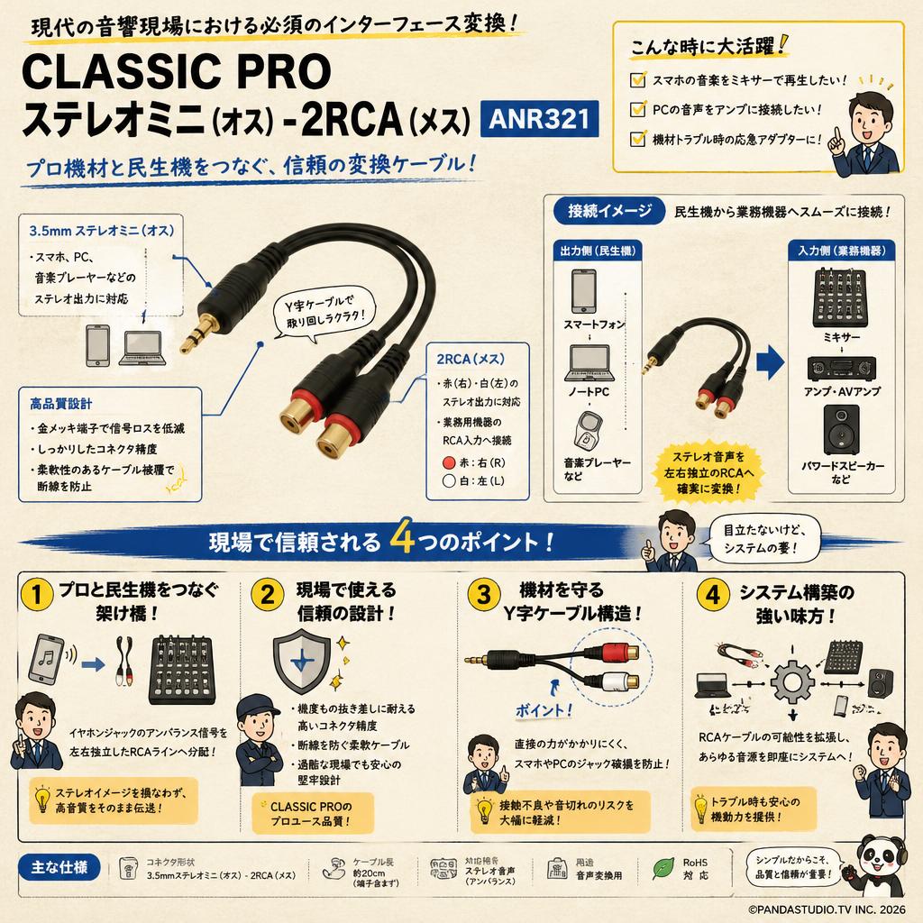 CLASSIC PRO ステレオミニ（オス）-2RCA（メス） ANR321 概要