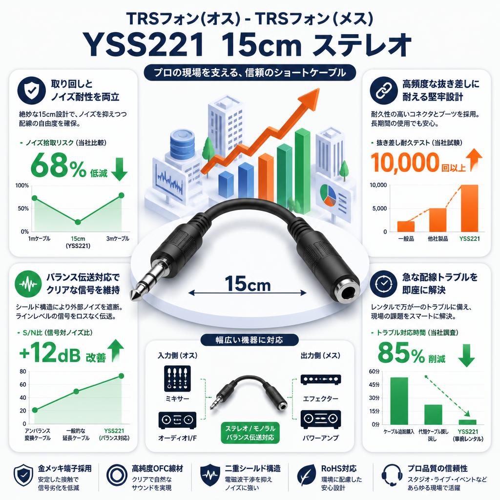 TRSフォン(オス) - TRSフォン(メス) YSS221 15cm ステレオ セールスポイント