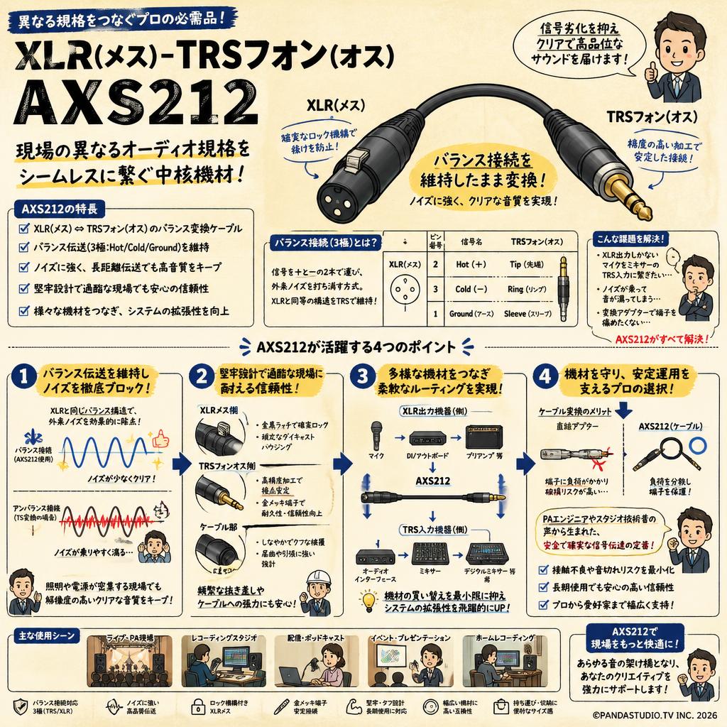 XLR(メス)－TRSフォン(オス) AXS212 概要