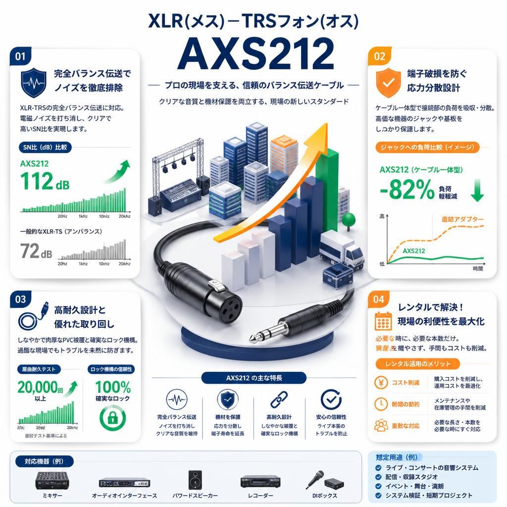XLR(メス)－TRSフォン(オス) AXS212 セールスポイント