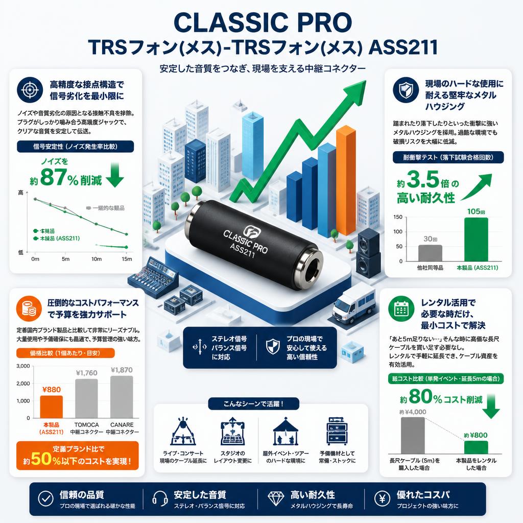 CLASSIC PRO TRSフォン(メス)-TRSフォン(メス) ASS211 セールスポイント