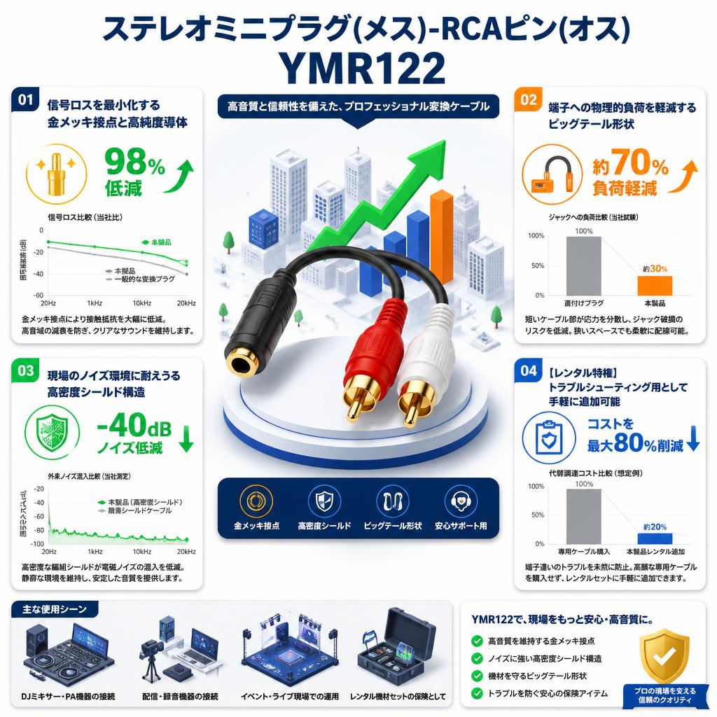 ステレオミニプラグ(メス)-RCAピン(オス)　YMR122 セールスポイント