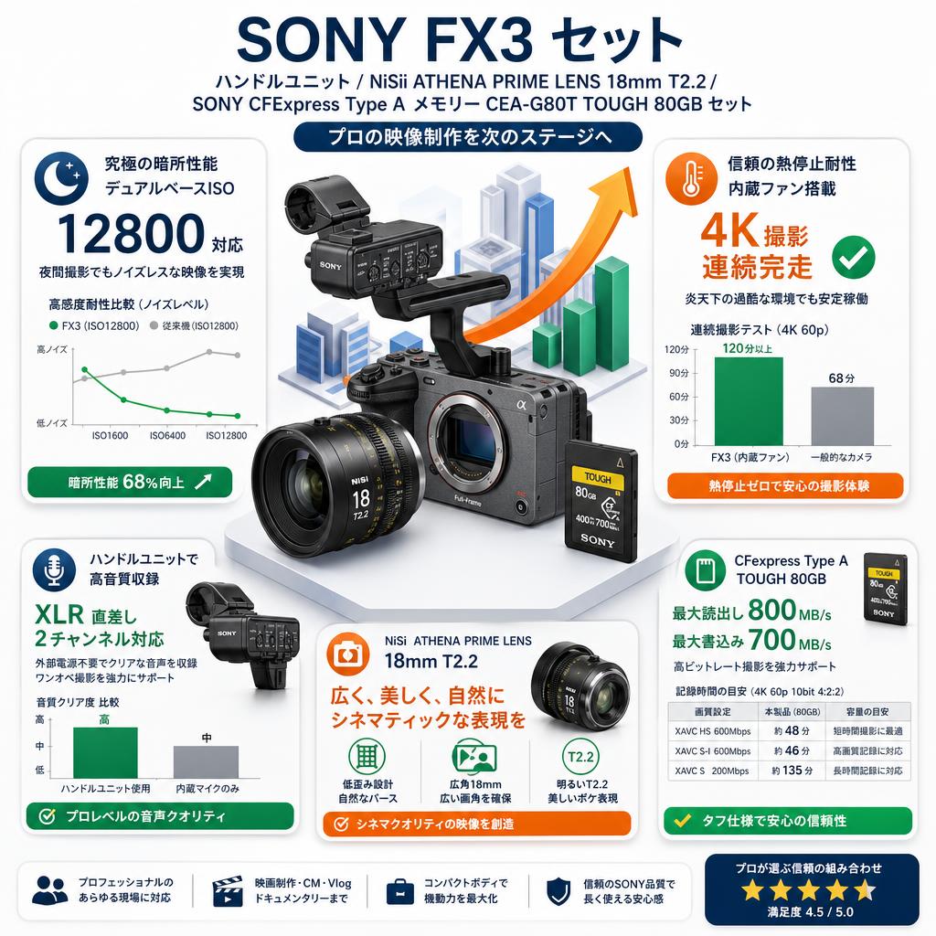 SONY FX3  / ハンドルユニット / NiSii ATHENA PRIME LENS 18mm T2.2 / SONY CFExpress Type A メモリー CEA-G80T TOUGH 80GB セット インターネット上のお客様の声（評判）
