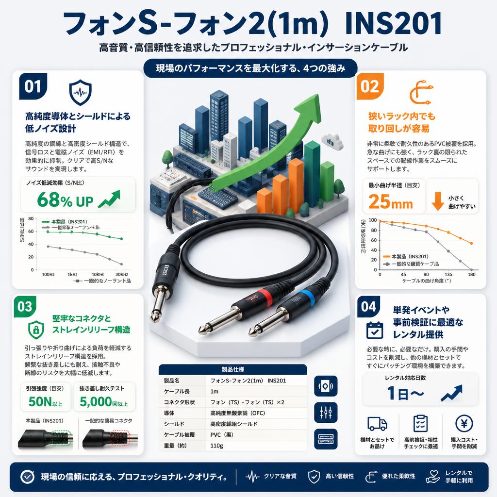 フォンS-フォン2(1m)  INS201 セールスポイント